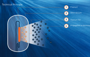 A technology based?on the emission of a beam of electrons
